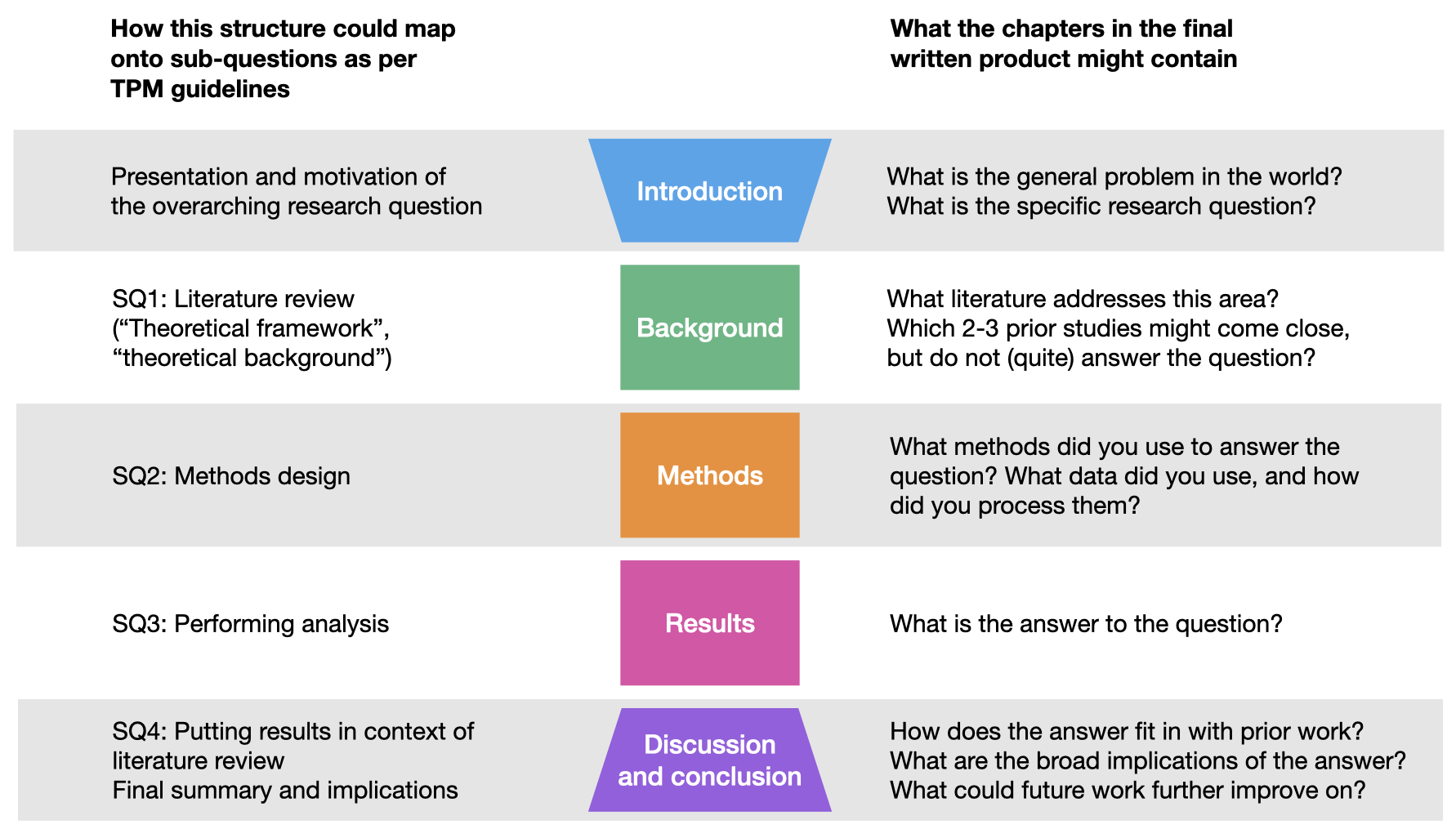 Thesis outline