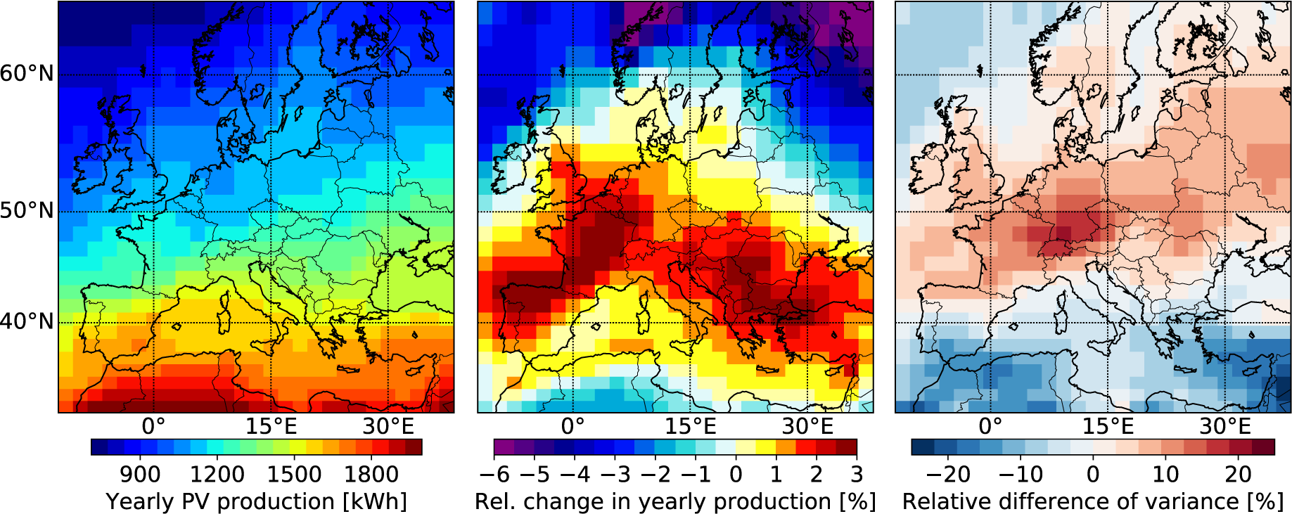 Results for present yearly total PV potential and future relative change and variance compared to the present under the RCP8.5 climate change scenario. Maps show the ensemble mean of the CMIP5 models of the total PV potential (a) for the present (2007–2027), (b) relative difference in yearly sum of produced power, and (c) intra-annual (seasonal) variance between the present (2007–2027) and future (2060–2080) time periods. Adapted from Müller, Folini, Wild and Pfenninger (2019).