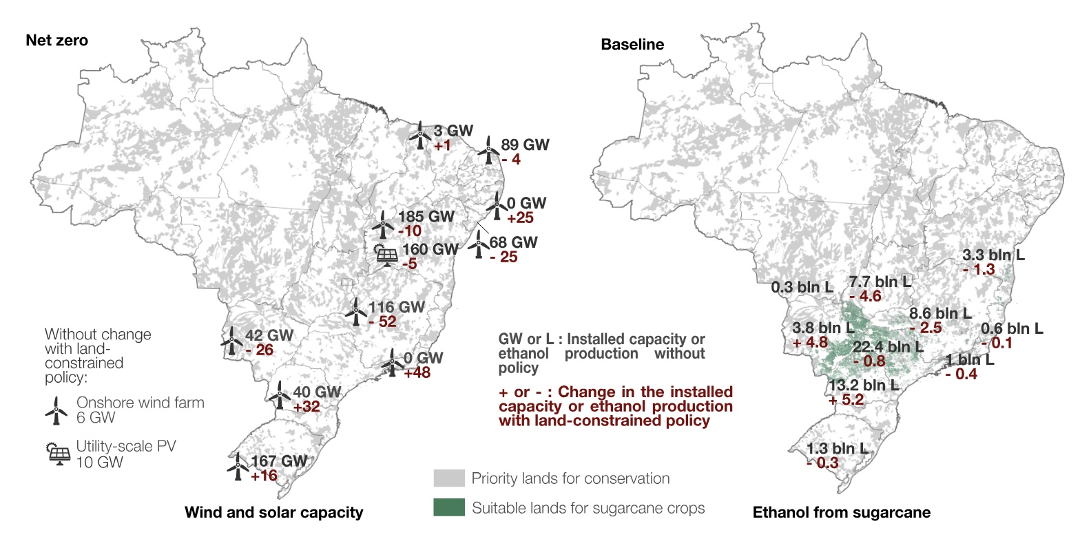 Spatial shifts in renewable generation and biofuel production under land-constrained policies: Shifts in the installed capacity of wind and solar farms (left) and in ethanol production (right) when land-constrained policy is considered. The first map represents the changes in the net-zero scenario, and the second one indicates the changes in the baseline scenario.